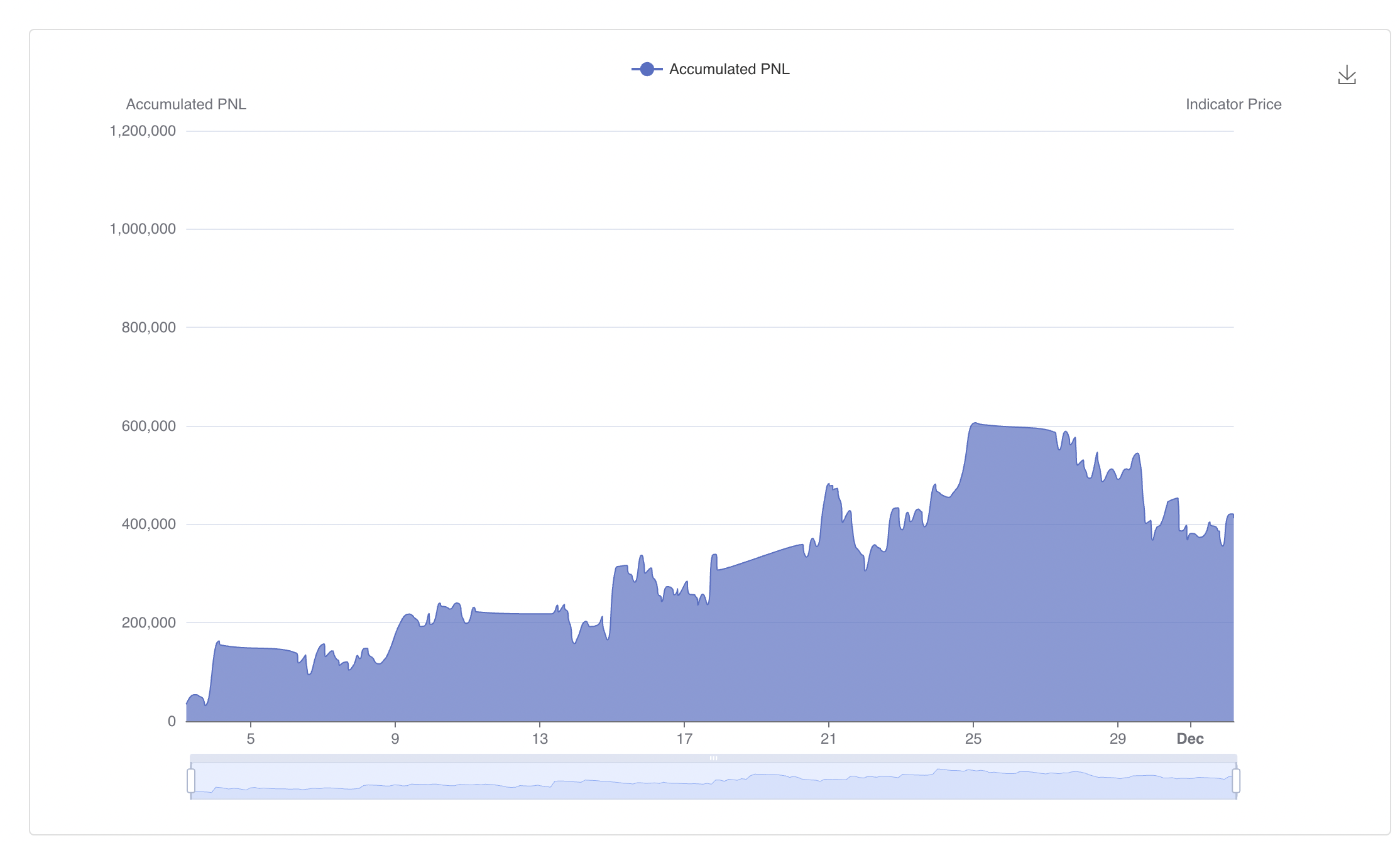 Xeroflex — Automated Trading Platform screenshot 3